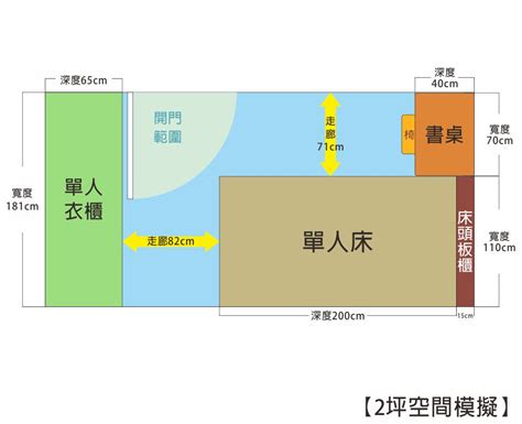 一個房間幾坪|一般房間是幾坪？搞懂房屋坪數計價，室內格局規劃不。